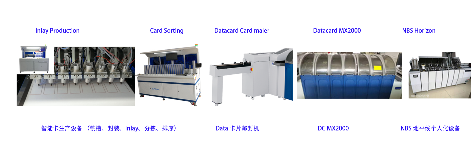 card manufacturing